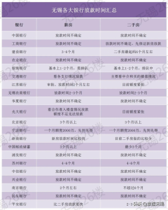 無錫房貸計算器(無錫房貸計算器2021最新版)