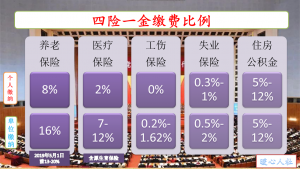 社保公積金計算(社保公積金計算器2021計算器)