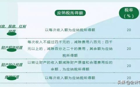 個稅繳納稅率(個稅繳納稅率個稅app查詢)