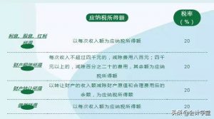 老版個稅稅率表(舊版個稅稅率)