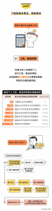 最新個稅稅率(最新個稅稅率表2019速算扣除數)