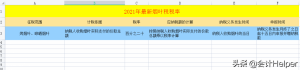 個稅稅率表對比(個個稅稅率表)