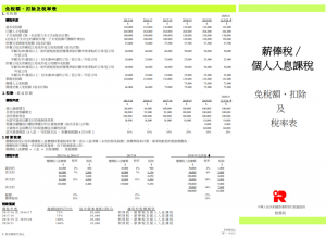 香港個稅稅率(香港個稅怎么計算)