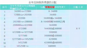 012個稅計算器(2012年個稅計算器)"