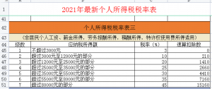 個稅計算辦法(個稅計算的兩種方法)