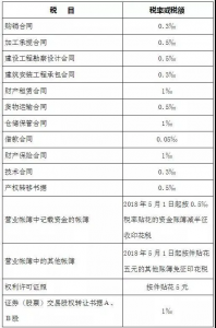 017年個稅稅率(2017年個稅稅率表速算扣除數)"