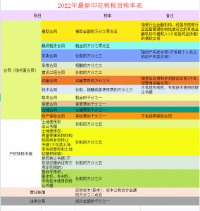 個(gè)稅稅率表舊(新舊個(gè)人所得稅稅率表)