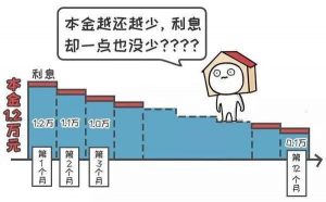 房貸 計算