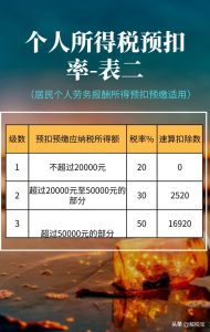 014年個稅稅率表(2013年個稅稅率表及個稅計算公式)"