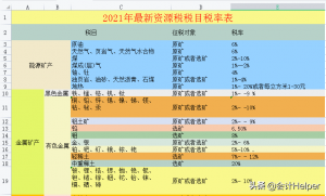個稅超額累進稅率表(個稅超額累進稅率表2022)