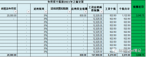 年終獎(jiǎng)個(gè)稅稅率表(年終獎(jiǎng)個(gè)稅稅率表2022)