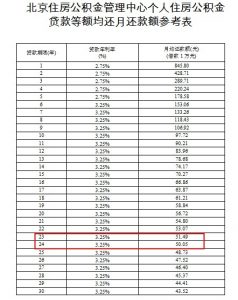 住房公積金貸款計算器(住房公積金貸款額度計算器)