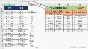舊版個稅稅率表(舊版個稅稅率表2018)