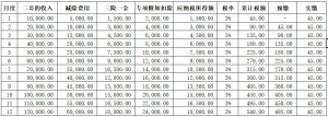 新版個稅計算器(新版個稅計算器倒退)