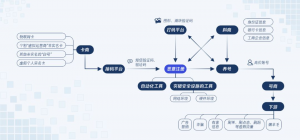 京東的優惠券領驗證碼(京東領取優惠券要驗證碼)
