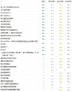 萬豪優(yōu)惠碼(萬豪會員碼)