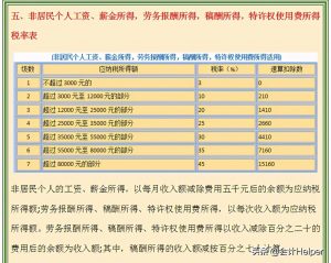 個稅起征點2018稅率表(個稅起征點5000.2019稅率表)