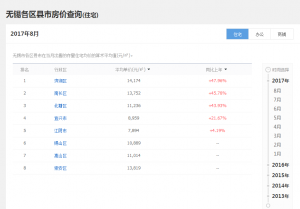 無錫房貸利率計算器(無錫房貸計算器最新2018)
