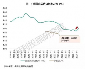 查詢剩余房貸計(jì)算器(房貸剩余余額查詢計(jì)算器)
