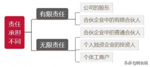 個(gè)稅稅率怎么算(個(gè)稅計(jì)算 稅率表)