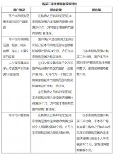 杭州個人所得稅(杭州個人所得稅怎么退稅)