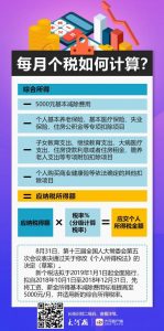 個稅起征點2018稅率表(個稅起征點2019稅率表個稅比例)