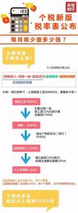 個(gè)稅起征點(diǎn)稅率(個(gè)稅稅率表5000起征點(diǎn)稅率表)