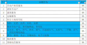 個稅稅率表2016(個稅稅率表2020)