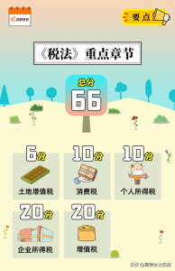 個得稅稅率(個稅稅率表一覽)