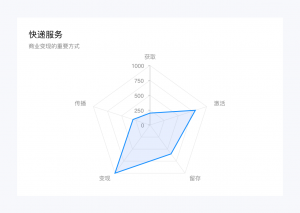 淘寶店鋪優(yōu)惠券怎么設(shè)置成二維碼(淘寶優(yōu)惠券二維碼圖片怎么使用)