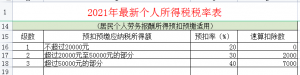個稅計算辦法(個稅計算的兩種方法)