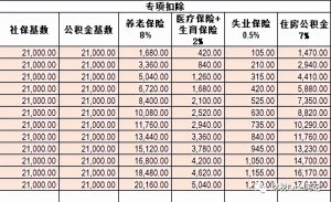 年終獎(jiǎng)個(gè)稅稅率表(年終獎(jiǎng)個(gè)稅稅率表2022)
