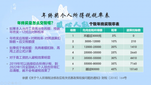 年終獎的個稅計算方法(年終獎個稅計算規則)
