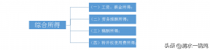 勞務個稅計算(勞務個稅計算方法最新)