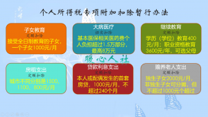 年終獎的個稅計算方法(年終獎個稅計算規則)