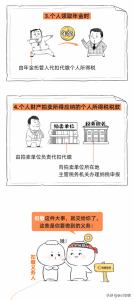 最新個稅稅率(最新個稅稅率表2019速算扣除數)