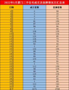 廈門房貸計算器(廈門房貸計算器在線計算)