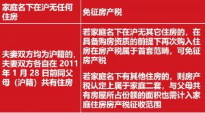 上海個人所得稅(上海個人所得稅扣除標準)