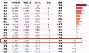 蘇州公積金計算器(蘇州住房公積金貸款計算器)