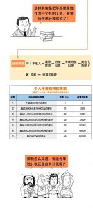 工資個人所得稅怎么算(上海工資個人所得稅怎么算)
