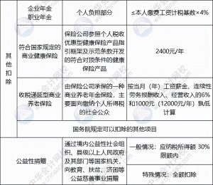 個(gè)人所得稅扣(個(gè)人所得稅扣除是什么意思)