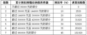 個人所得稅怎么報(個人所得稅怎么報稅)