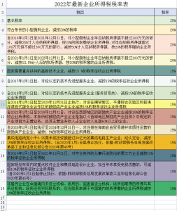 個(gè)稅稅率計(jì)算器(個(gè)稅稅率計(jì)算器吾愛破解)