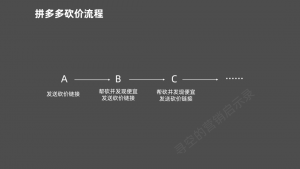 拼多多微信掃碼怎么用優惠券(拼多多優惠券微信號)