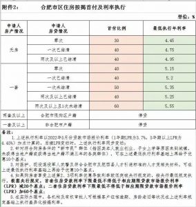 房貸計算器買房貸款計算器(每月貸款計算器買房計算器)