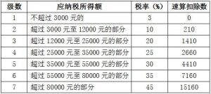個人所得稅怎么報(個人所得稅怎么報稅)