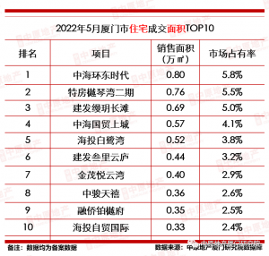 廈門房貸計算器(廈門房貸計算器在線計算)