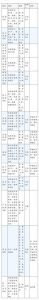 個(gè)稅稅率表2013(個(gè)稅稅率表2016年)