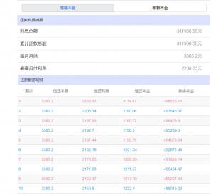 二手房貸款計算器2015年(二手房按揭貸款的房貸計算器)
