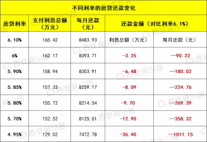 平安房貸計算器(平安貸款計算器最新版)